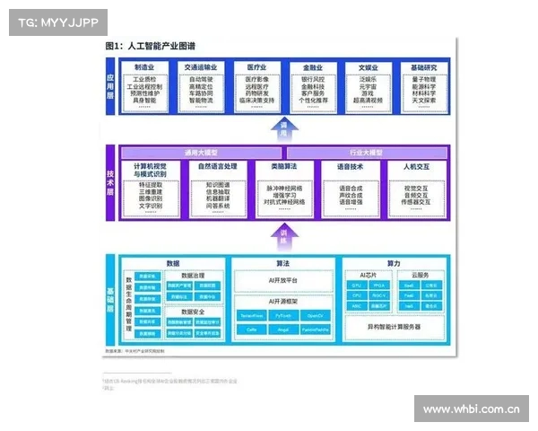 《探索Redaxium 2在人工智能领域的创新应用与发展趋势》 《探索Redaxium 2在人工智能领域的创新应用与发展趋势》